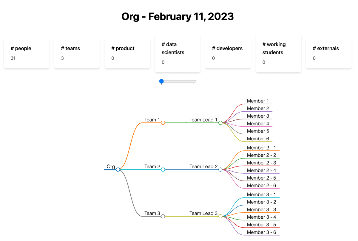 Orgchart